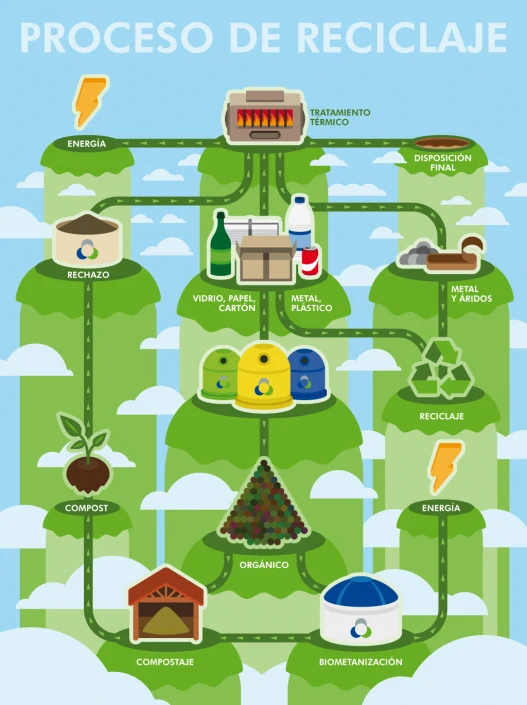 Vector infographic illustration for recycling process stages Vector infographic illustration for recycling process stages