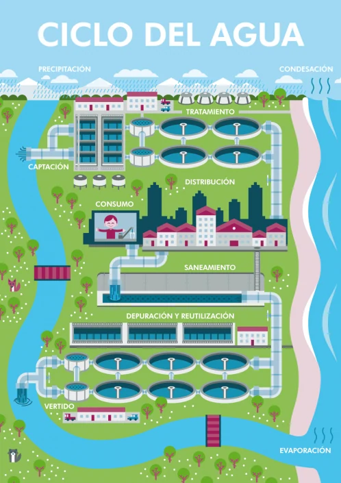 Water cycle vector infographic illustration Water cycle vector infographic illustration