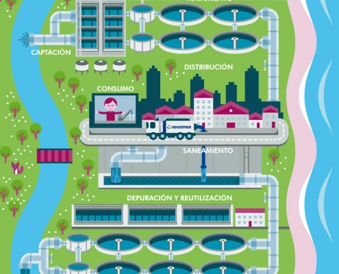 Vector infographic illustration for water cycle