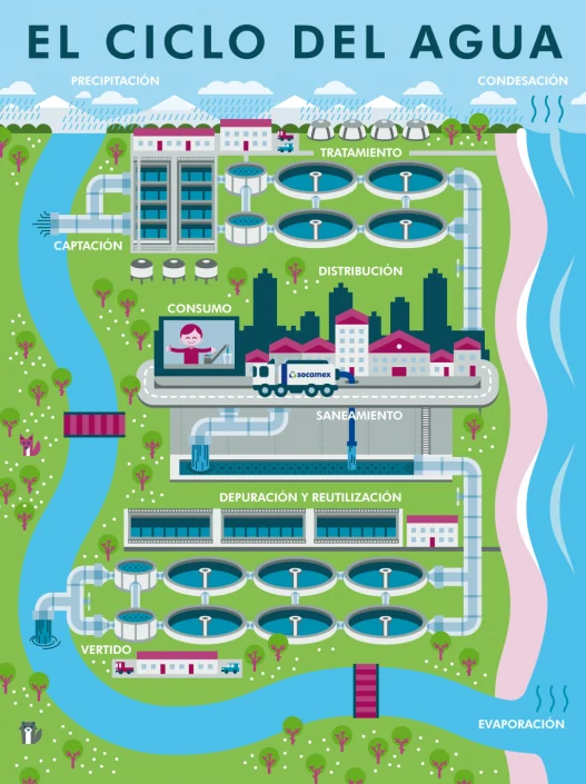 Vector infographic illustration for water cycle Vector infographic illustration for water cycle